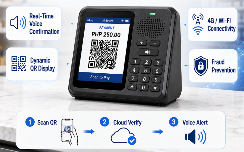 Bo&icirc;te de son de paiement QR.png